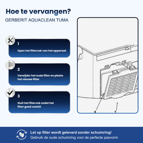 Karbo® Actief Koolstoffilter (2-Pack) geschikt als vervanging voor Geberit AquaClean Tuma en Mera