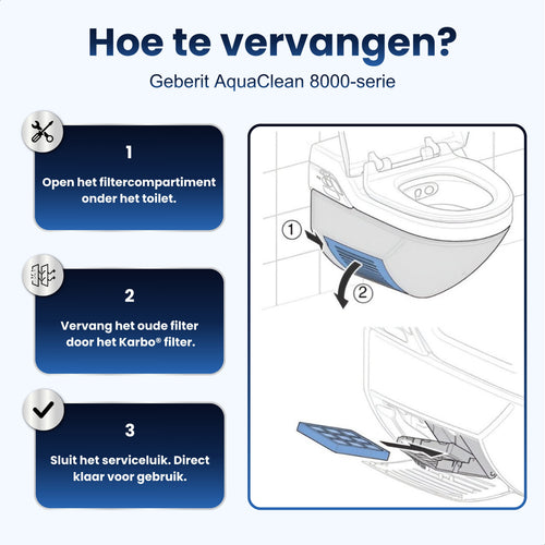 Karbo® Actief Koolstoffilter geschikt voor Geberit AquaClean 8000, 8000plus en Balena 8000