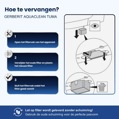 Karbo® Actief Koolstoffilter geschikt als vervanging voor Geberit AquaClean Tuma en Mera