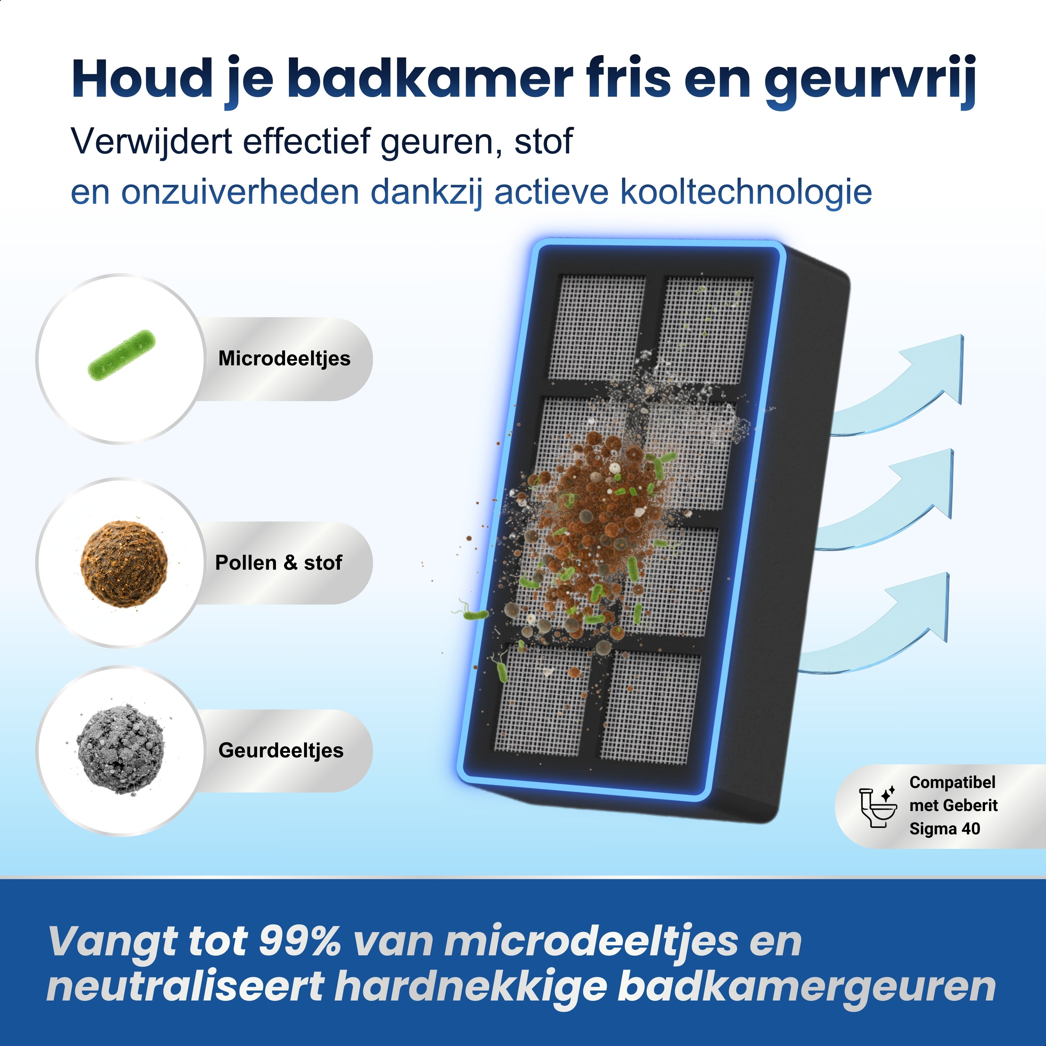 Karbo® Actief koolstoffilter geschikt voor Geberit Sigma 40 DuoFresh Bedieningspaneel