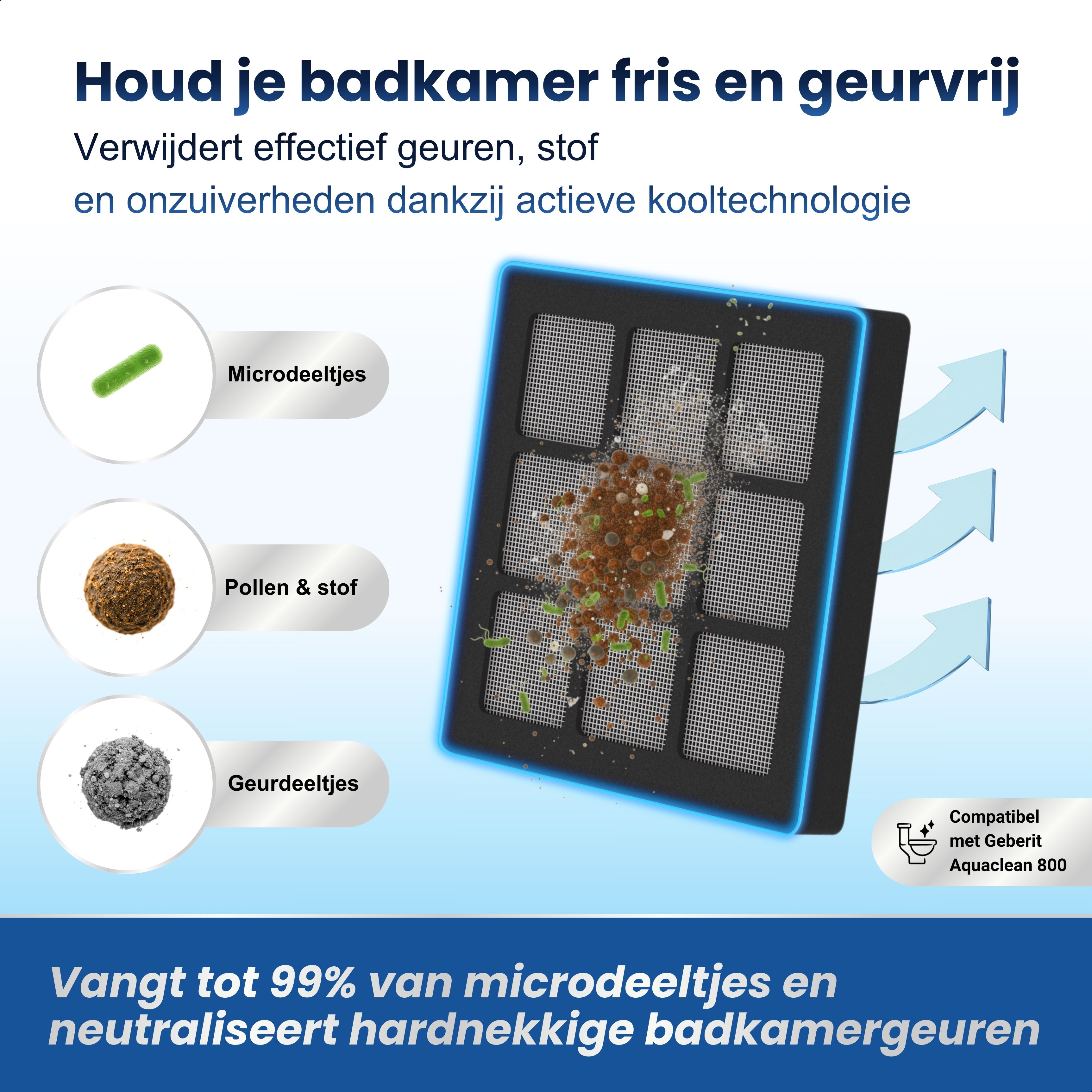 Karbo® Actief Koolstoffilter geschikt voor Geberit AquaClean 8000, 8000plus en Balena 8000